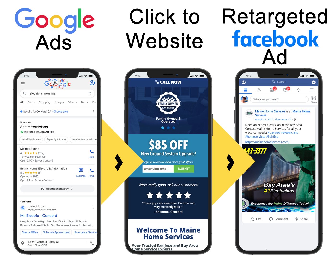 Retargeted Ads