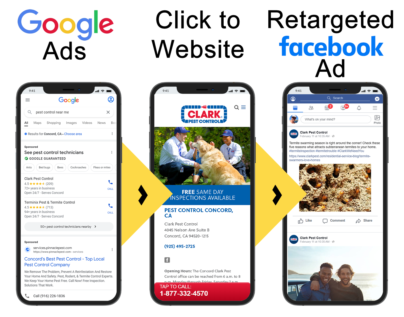 Retargeted Ads